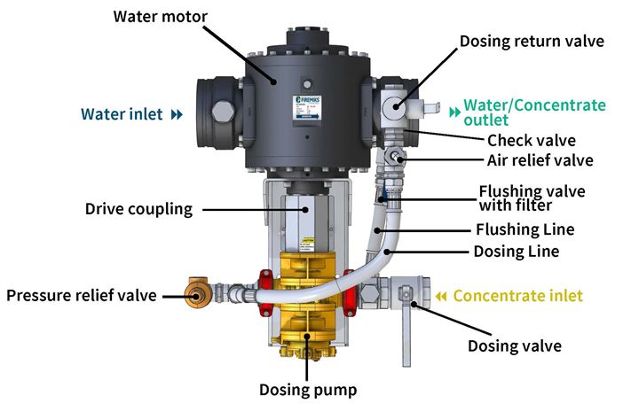how gear pumps work